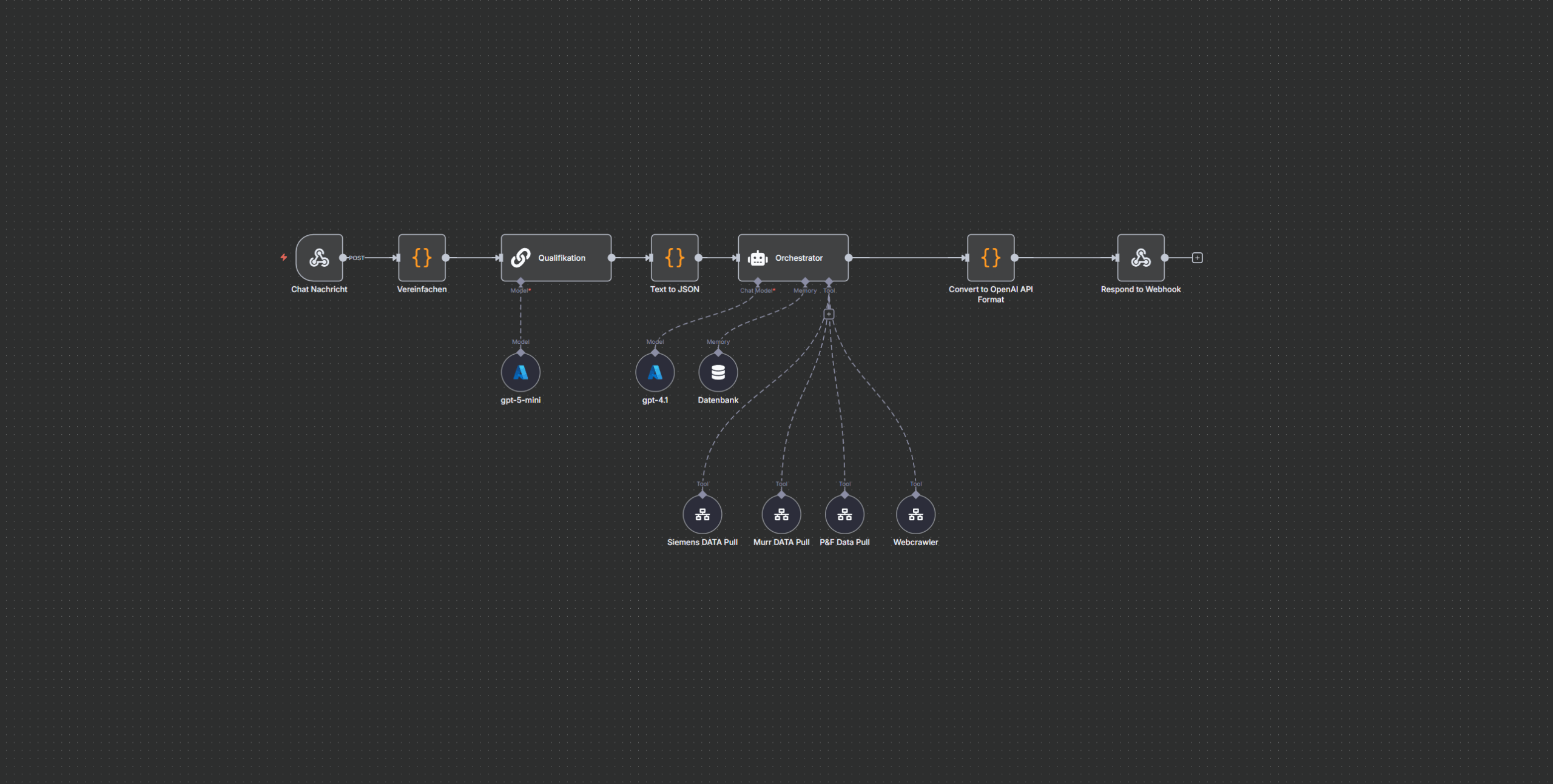 Industrie-Chatbot mit n8n: Tool-Orchestrierung statt Halluzinationen